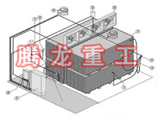 指接板烘干設(shè)備、指接板干燥設(shè)備、指接板烘干機(jī)、指接板干燥機(jī)、木工板烘干設(shè)備、木工板干燥設(shè)備...